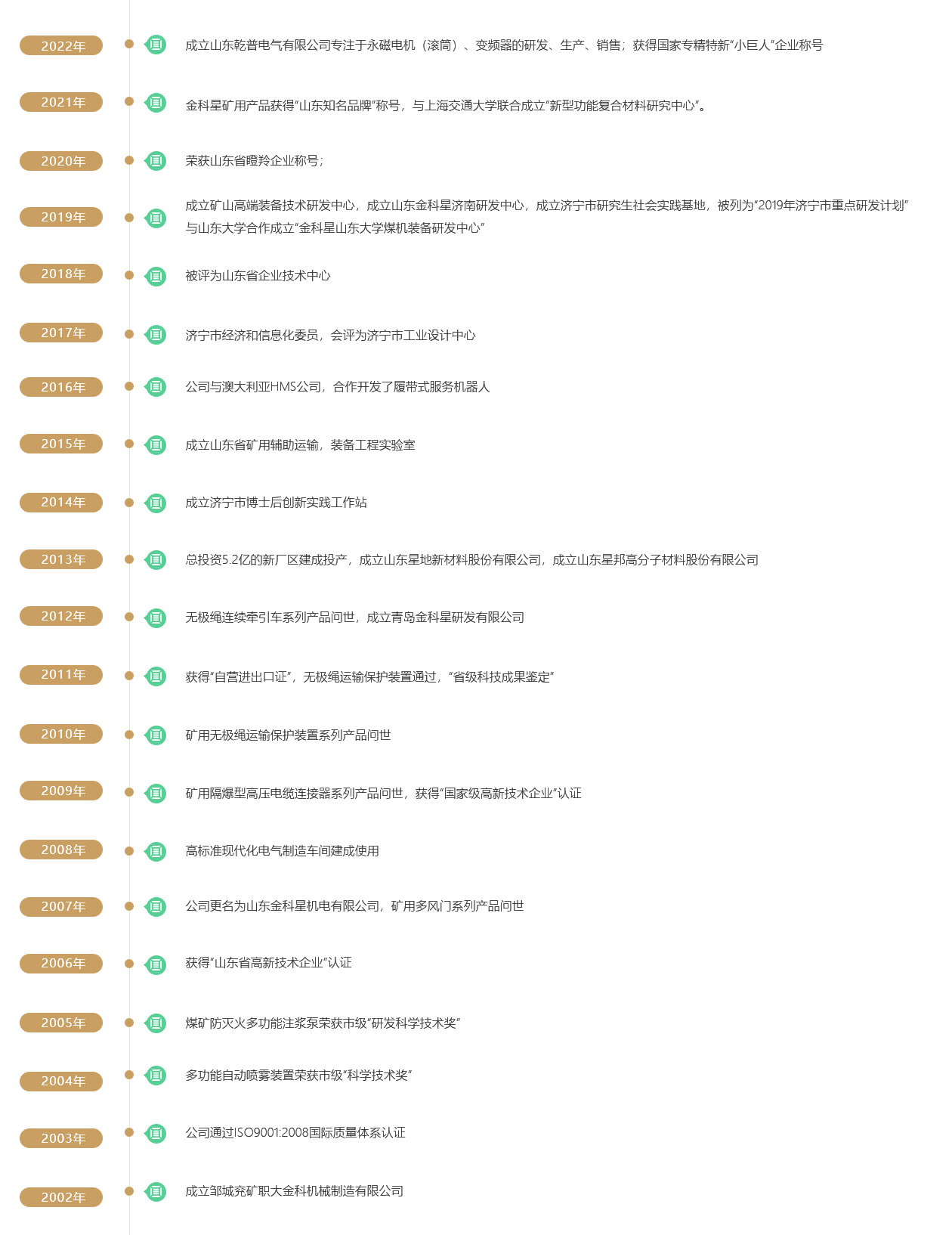 發(fā)展歷程